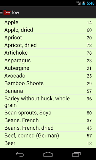 【免費健康App】Gout Diet-APP點子