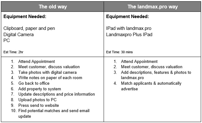 Lettings Software on IPad