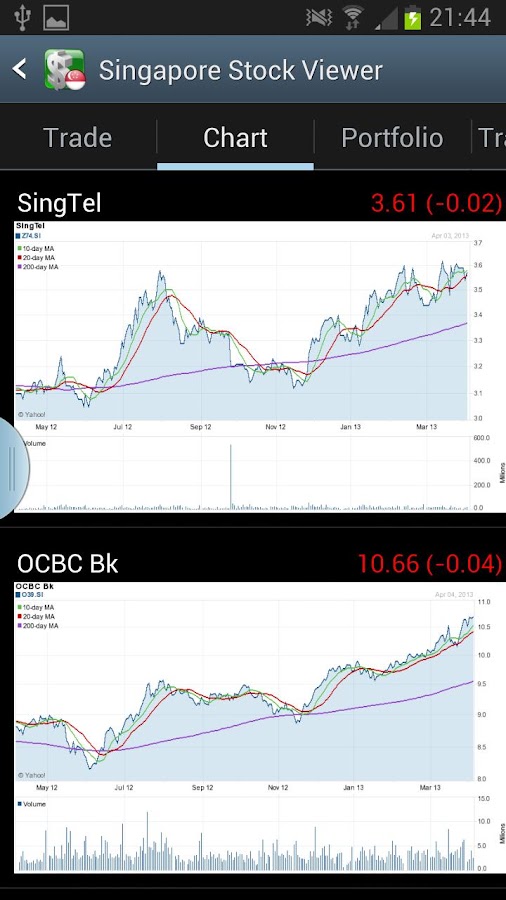 Singapore Stock Viewer Android Apps on Google Play