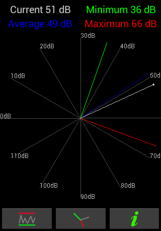 【免費音樂App】Pro sound meter-APP點子