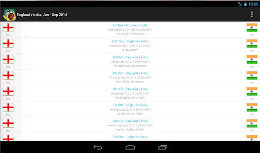 Live Cricket Scores Schedule