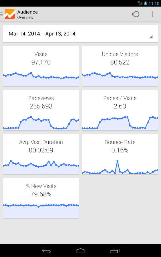 Google Analytics - screenshot