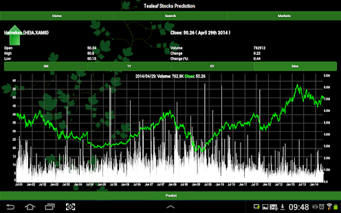 Lastest Tealeaf Stocks Prediction APK