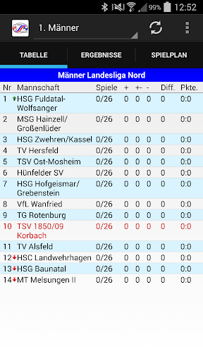 TSV Korbach Handball