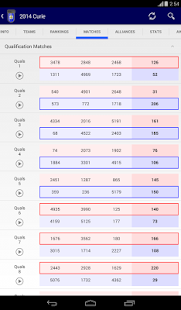   The Blue Alliance- screenshot thumbnail   