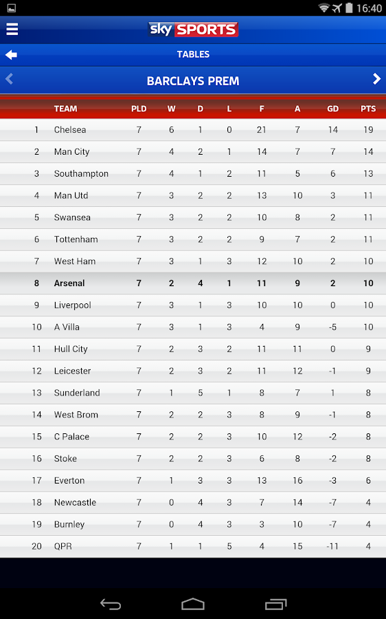 Sky Sports Live Football SC Android Apps on Google Play