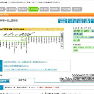 【南投】富士日本料理