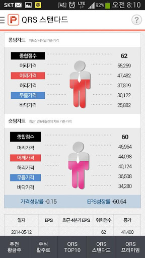 【免費財經App】투자플러스 - 종목추천 앱-APP點子