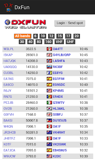 DxFun Cluster HAM Radio