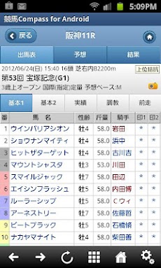 競馬Compass for Androidのおすすめ画像2