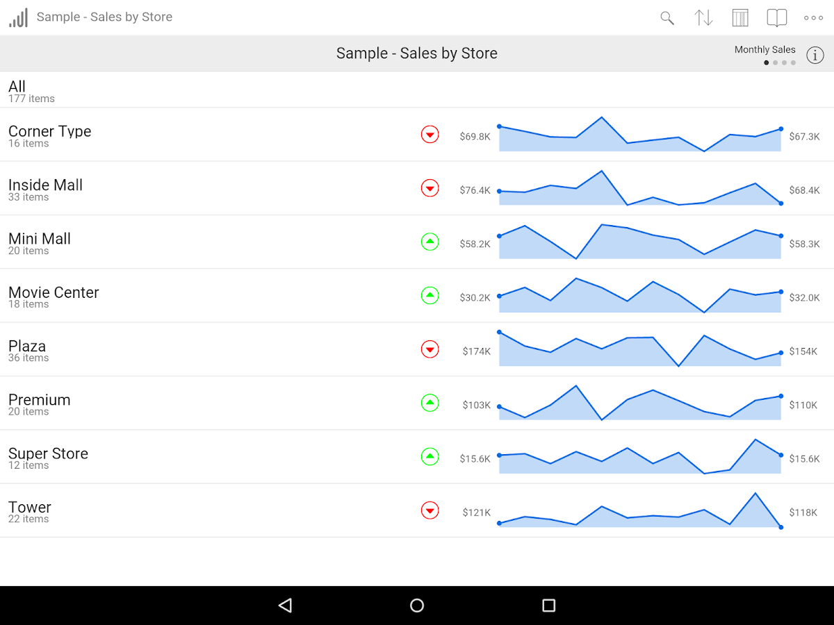 Roambi Analytics - screenshot