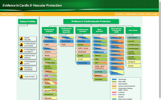 【免費醫療App】Evidence in CV Protection-APP點子