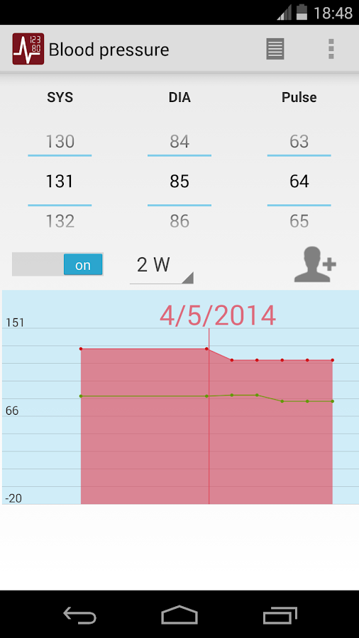Blood Pressure Chart By Age - Understand Your Normal Range