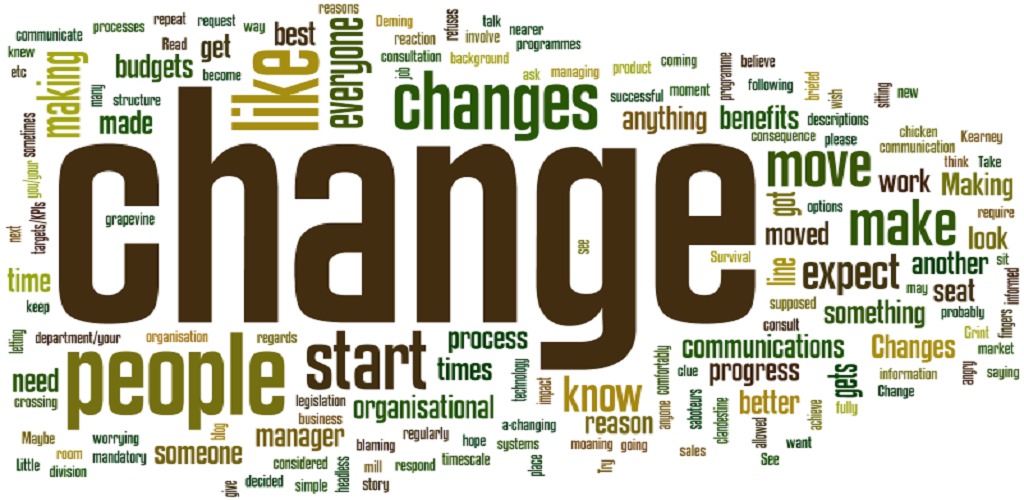 Changes слова. Changes слова