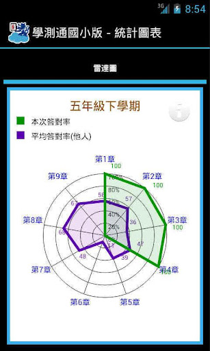 學習測驗通-國小版