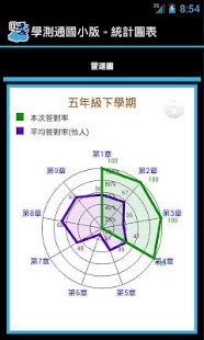 學習測驗通-國小版