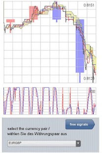 How to install Forex Chart Software 4.0.9 mod apk for laptop
