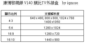 [首賣] 康博啟視錄 V140 類比TV外接盒 - 老貓測3C