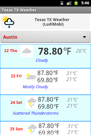 Texas TX Weather Forecast