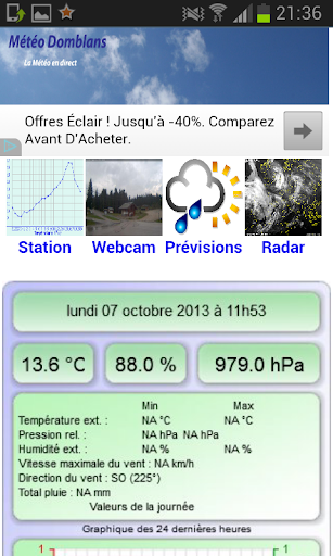 Météo Domblans