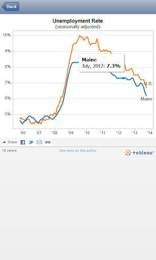 免費下載商業APP|Maine Labor Stats app開箱文|APP開箱王