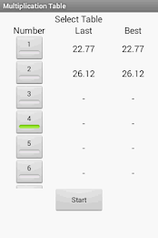 Multiplication Table by Irduco poster 1