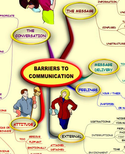 Communication Barriers MindMap