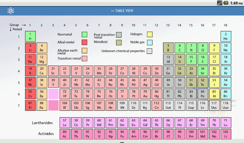 zinc family table periodic with table periodic completely check and free accurate data table the