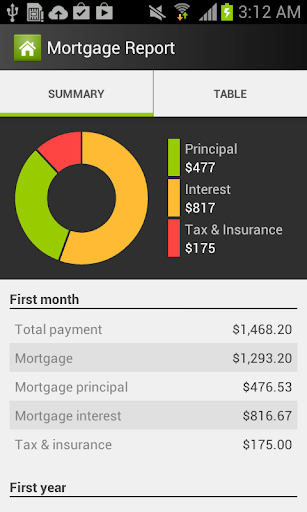 Mortgage Calculator