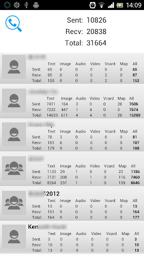 WhatsApp Statistics History