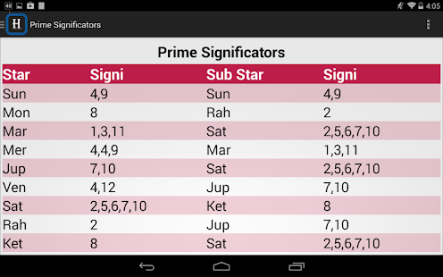 Horosoft Astrology Software