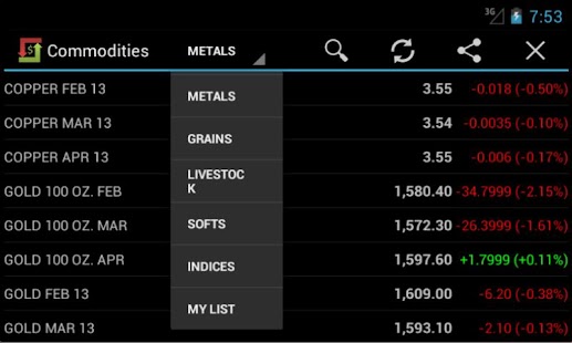 免費下載財經APP|Commodities Market Prices app開箱文|APP開箱王