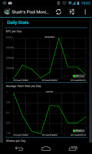 Slush's Pool Monitor PRO Key