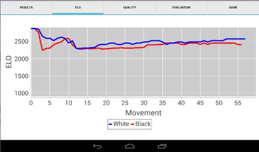 【免費解謎App】Analyze your games-APP點子