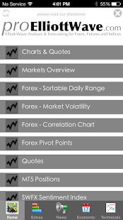 Forex Trading Tools