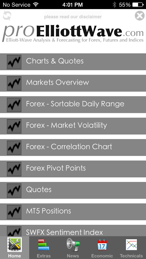 Android application Forex Trading Tools screenshort