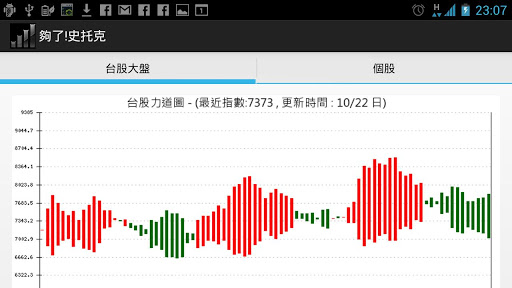 夠了 史托克