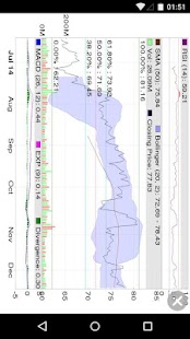 5Min Chart Screen 3