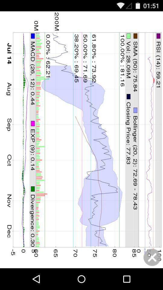 5Min Chart Screen 3