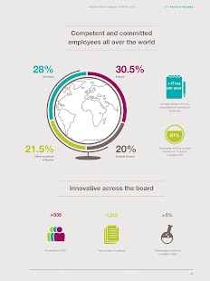 Hager Group Annual Report 2013 Screenshots 3