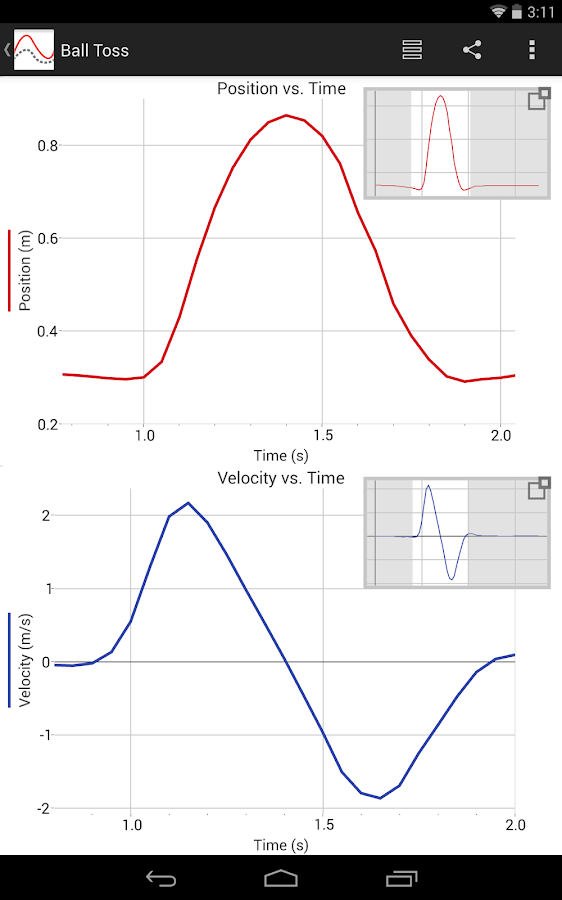 Vernier Graphical Analysis Android Apps on Google Play