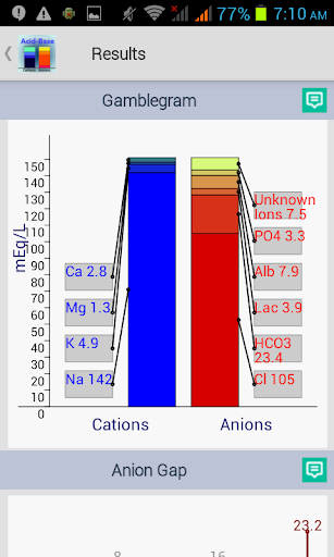 【免費醫療App】Acid-Base Calculator-APP點子