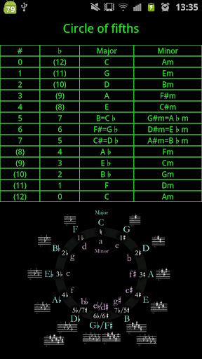 【免費音樂App】High Precision Tuner-APP點子