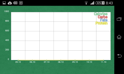 Сalorie counter Greet Food Screenshots 2