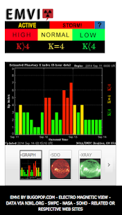 Solar Activity EMVI