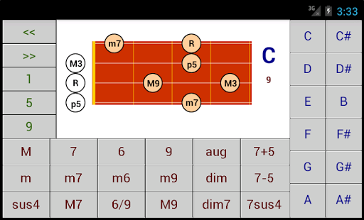 DG Ukelele Chord Patterns