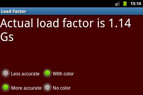Load Factor