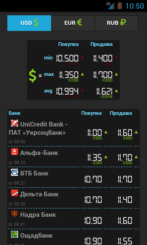 FinStat UA Курсы валют Украина Screen 1