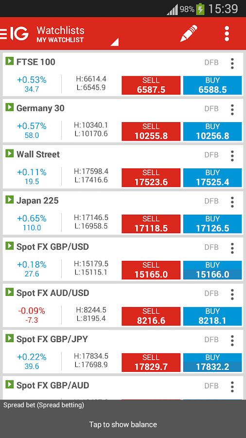 Ig forex spreads