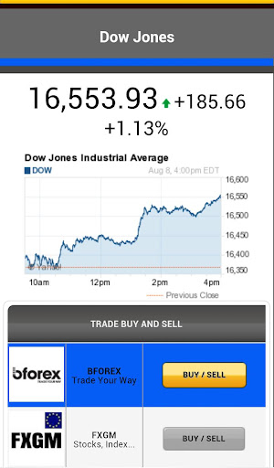 【免費財經App】Dow Jones Chart-APP點子